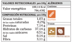 Valores nutricionales molletes de trigo